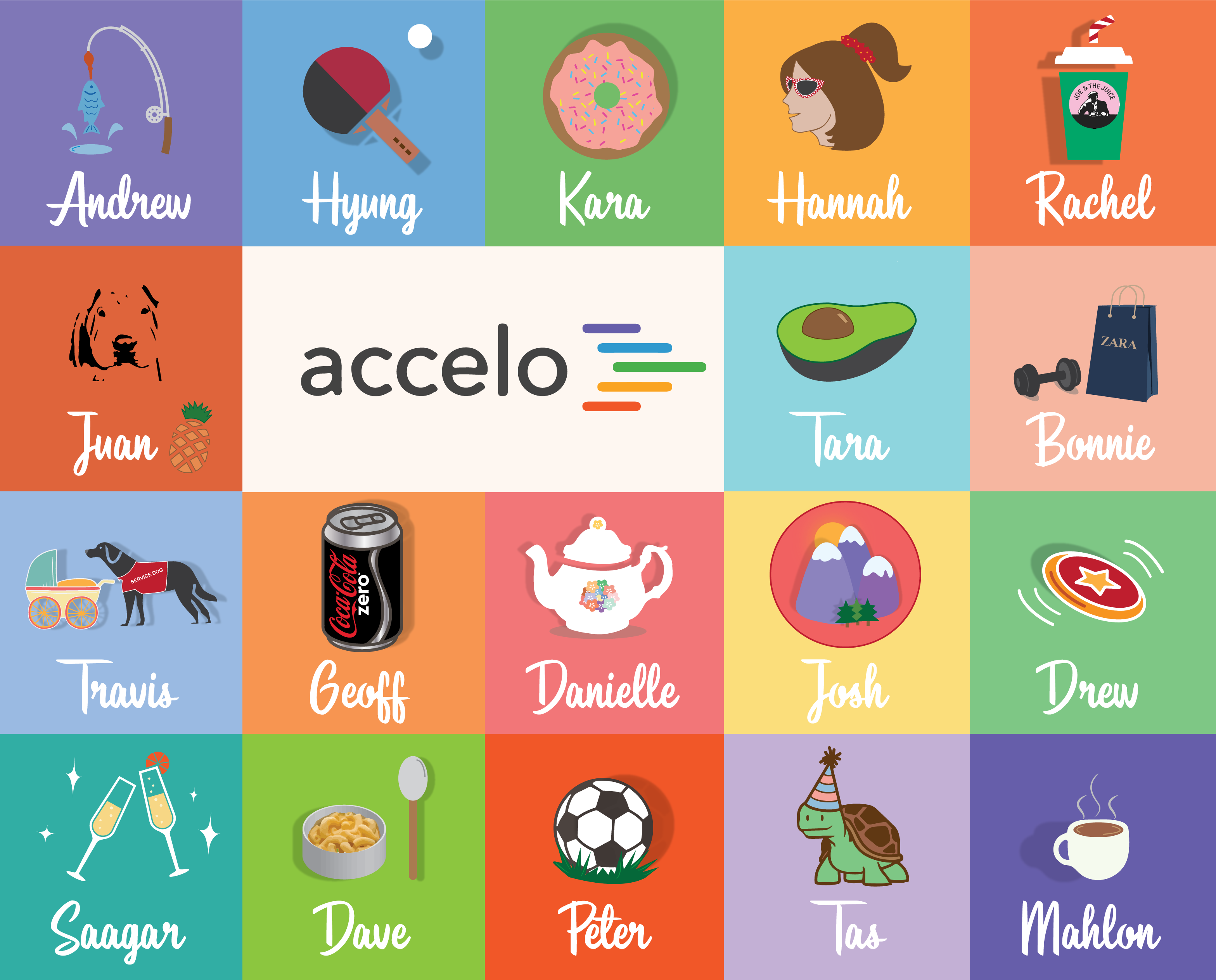 In honor of my last day at Accelo, I made a print for my co-workers of their favorite things.