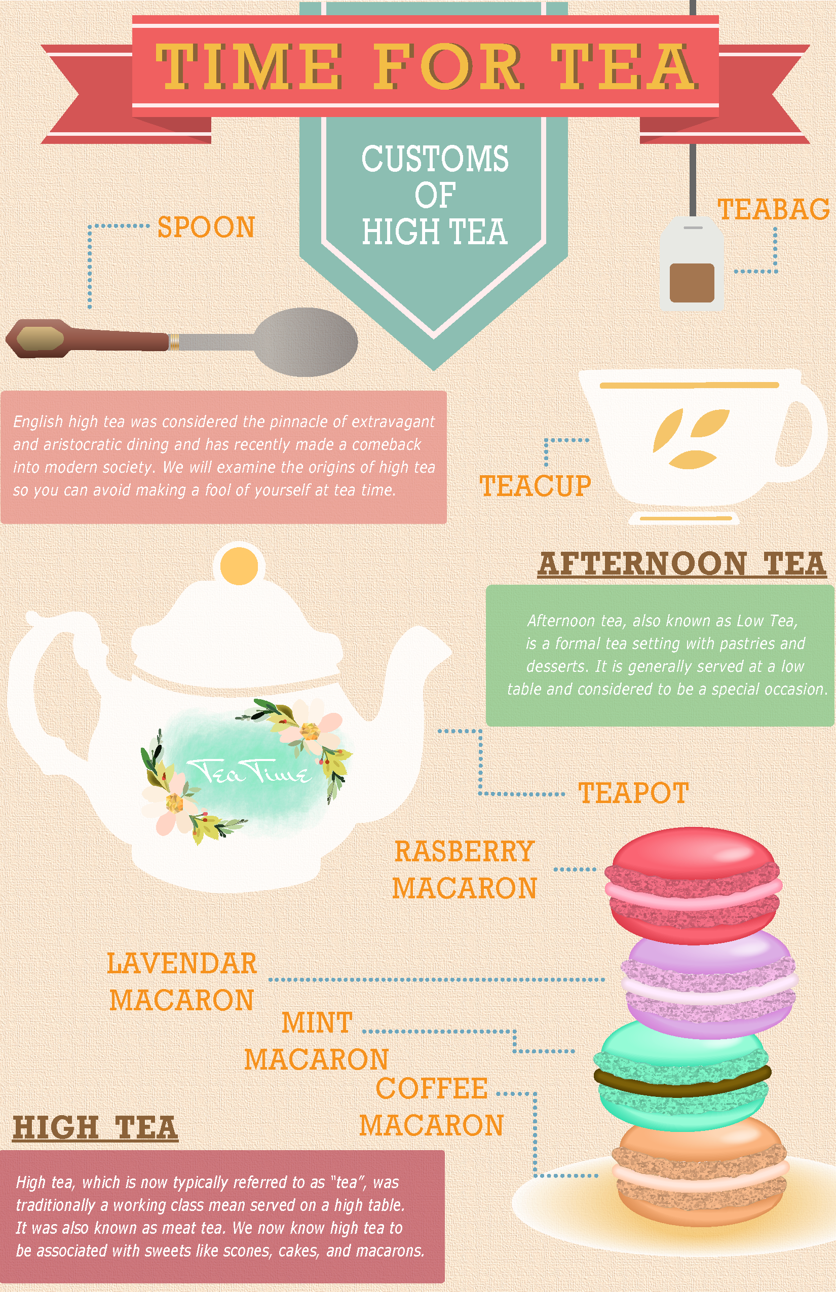 High Tea Infographic